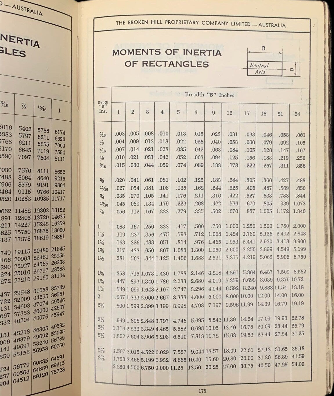 Iron & Steel Products Manual: Shapes and Sections