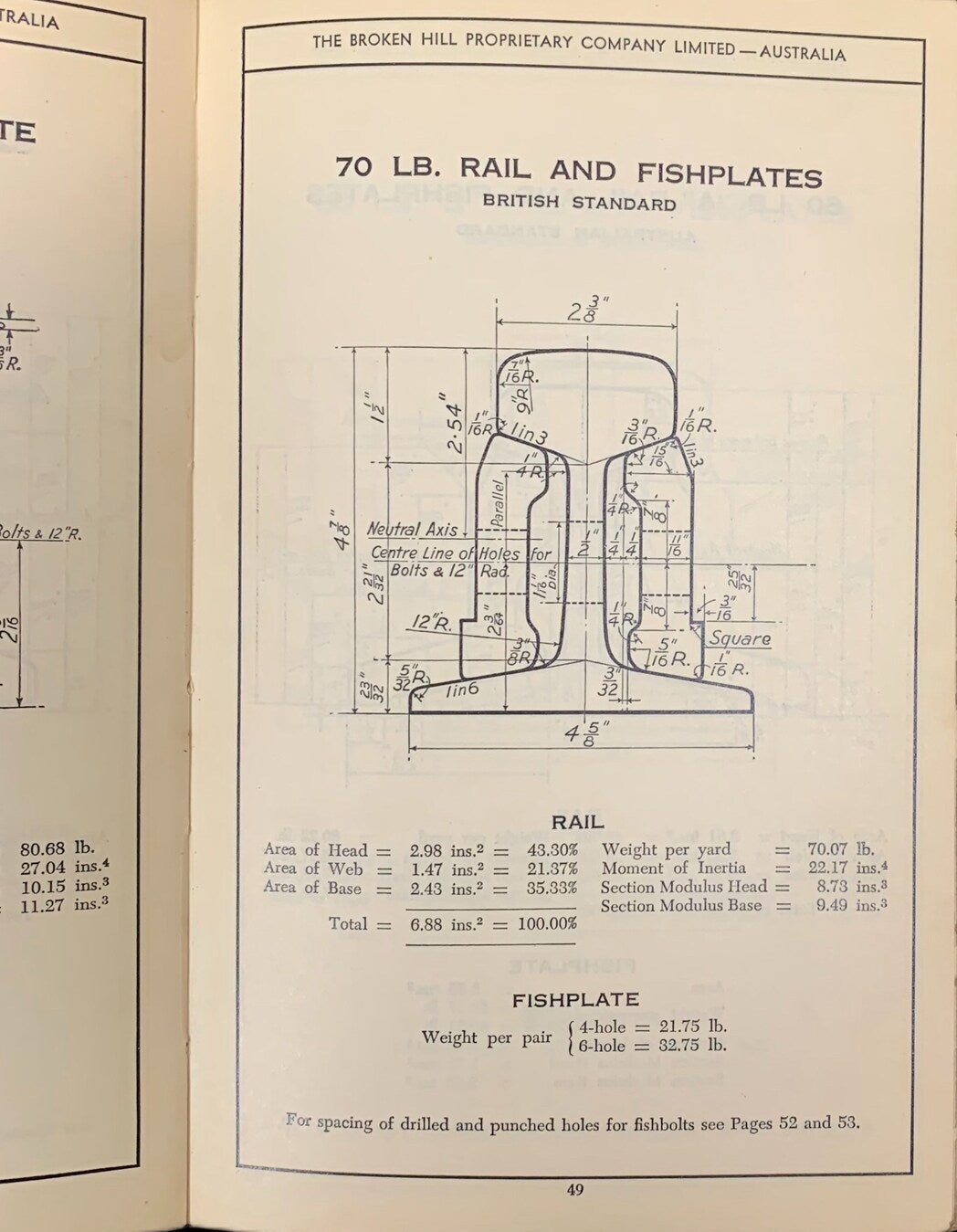 Iron & Steel Products Manual: Shapes and Sections